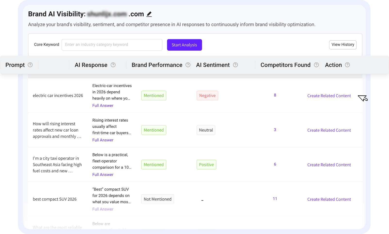 Brand AI Visibility Analysis